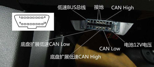 汽车can信号频率多少